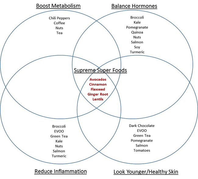 Metaboost Connection